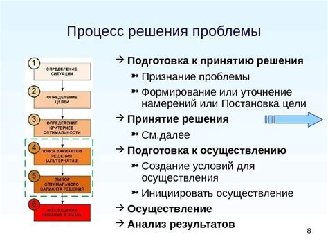 Уточнение намерений