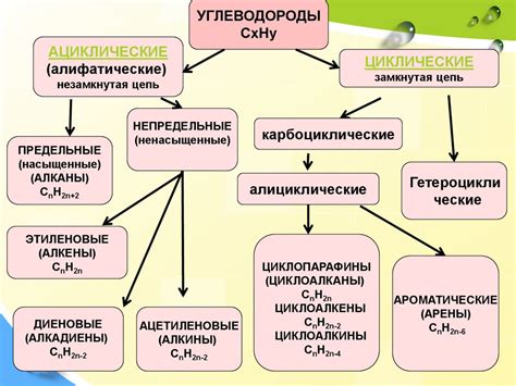 Утрата органических веществ