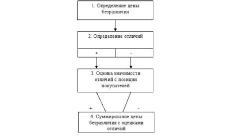 Утрата экономической ценности