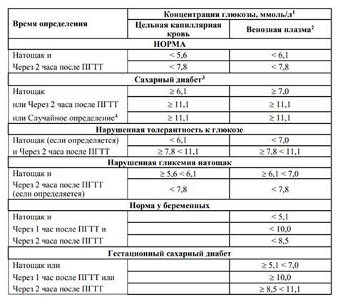 Утренний гипергликемический скачок у диабетиков