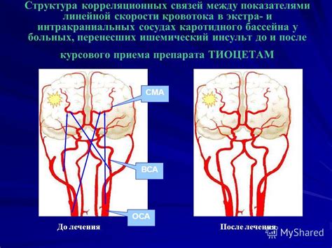 Ухудшение кровотока в сосудах после удара