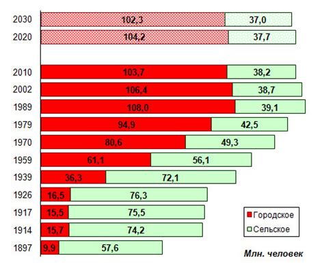 Участие городского и сельского населения в празднике