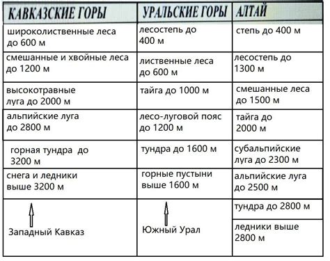 Учебная программа по высотной зональности