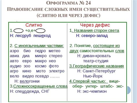 Учебные задания по орфограммам