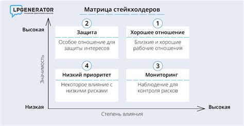 Учет интересов стейкхолдеров