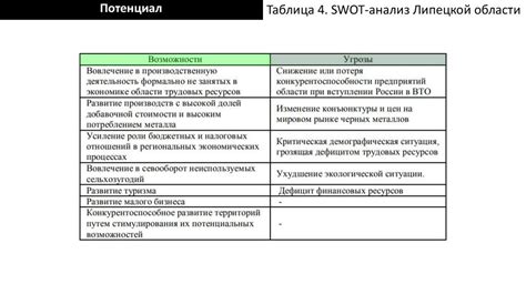 Учитывайте климатические условия региона