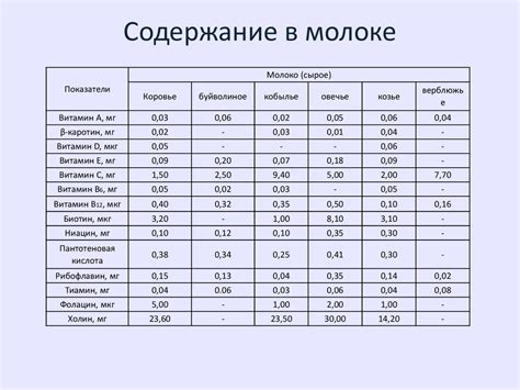 Учитывайте силикатность и содержание соли в молоке