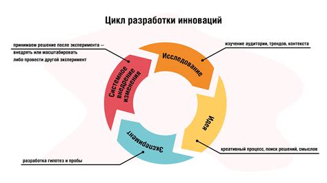 Ущерб для инноваций и развития