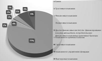 Уязвимость банковской системы и банкротства финансовых институтов