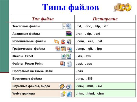 Файл в информатике 7 класс: роль и виды файлов