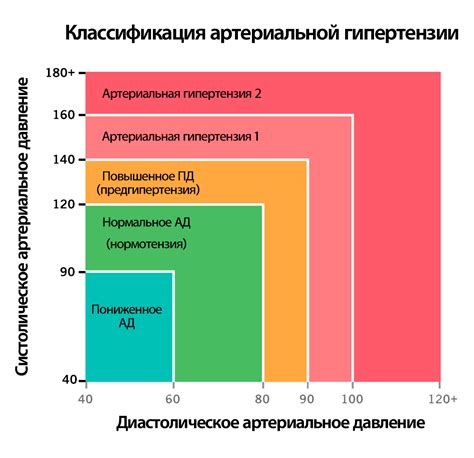 Факторы, влияющие на величину давления