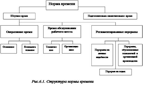 Факторы, влияющие на время написания произведения