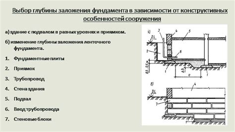 Факторы, влияющие на выбор глубины встраивания