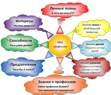 Факторы, влияющие на выбор мужчиной объектов своих сновидений