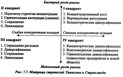 Факторы, влияющие на выбор стратегии