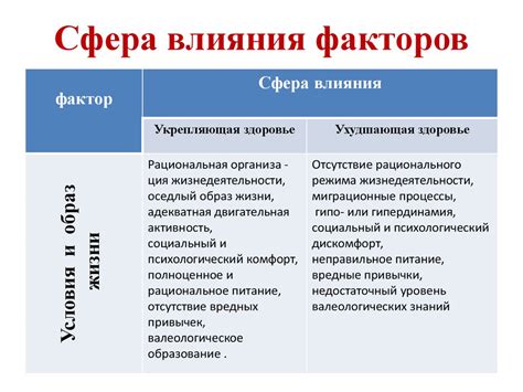 Факторы, влияющие на выбор частоты