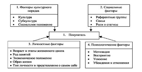 Факторы, влияющие на выплату за сдачу билета