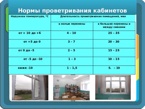 Факторы, влияющие на длительность проветривания помещений