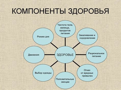 Факторы, влияющие на истолкование сновидений