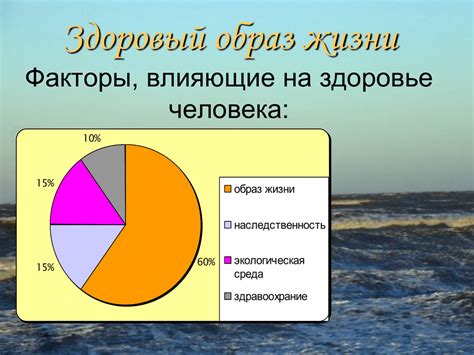 Факторы, влияющие на их выбор образа жизни