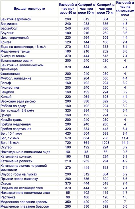 Факторы, влияющие на количество калорий, необходимых для сжигания