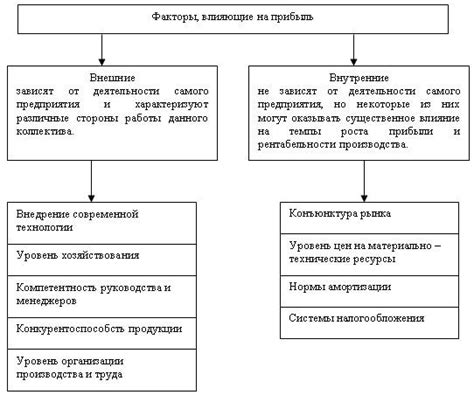 Факторы, влияющие на количество риса