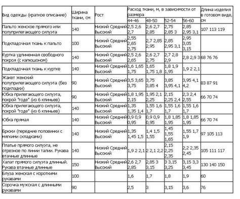 Факторы, влияющие на количество ткани для пиджака