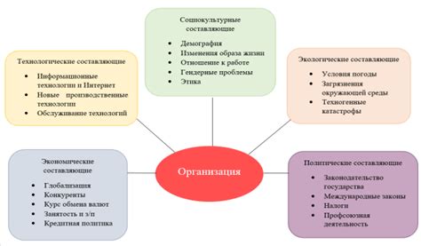 Факторы, влияющие на консистенцию