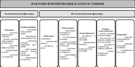 Факторы, влияющие на население