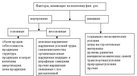 Факторы, влияющие на объем риса