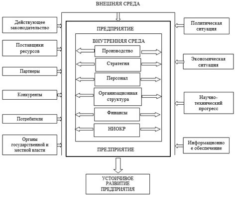 Факторы, влияющие на отклонение новых фз в России