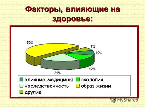 Факторы, влияющие на потребности в безопасности и здоровье