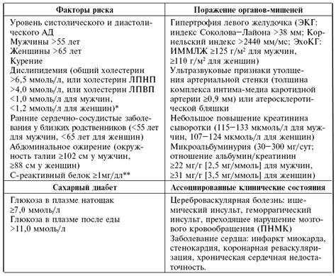 Факторы, влияющие на прогноз при гангрене ноги