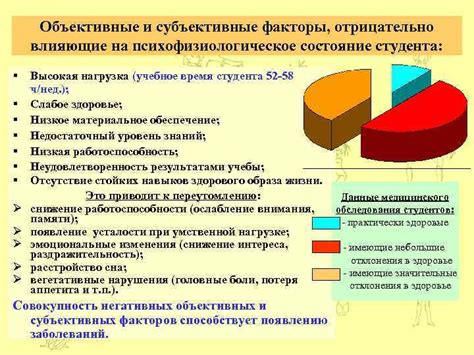 Факторы, влияющие на психическое состояние