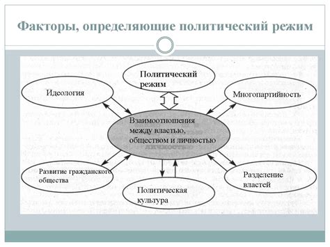 Факторы, влияющие на рабочий режим