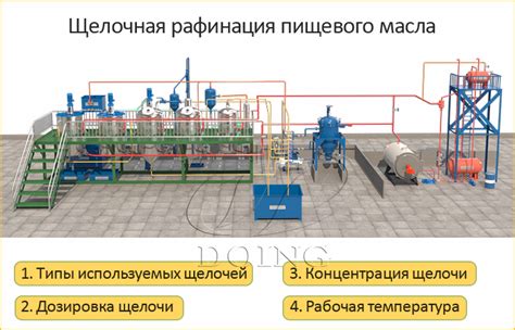 Факторы, влияющие на распределение масла в бутерброде