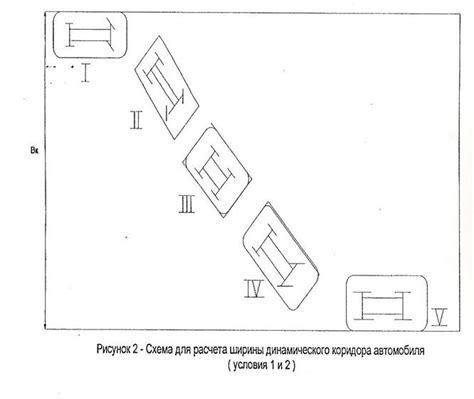 Факторы, влияющие на расширение динамического коридора автопоезда