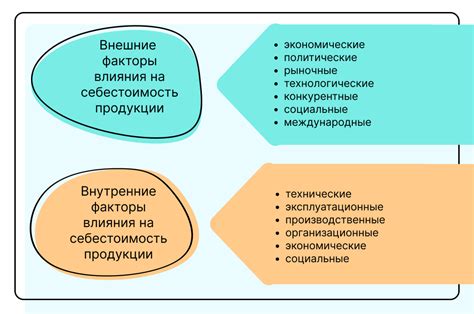 Факторы, влияющие на себестоимость продукции