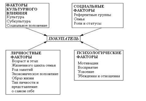 Факторы, влияющие на сновидения о незначительных объектах: расшифровка возможных ассоциаций