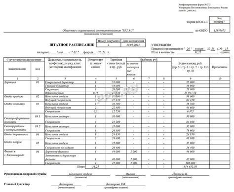 Факторы, влияющие на составление штатного расписания