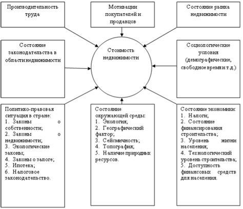 Факторы, влияющие на стоимость жеребенка