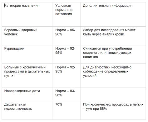 Факторы, влияющие на уровень сатурации кислорода