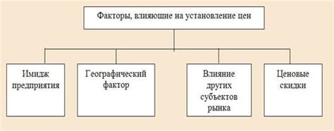 Факторы, влияющие на установление минимальной зарплаты