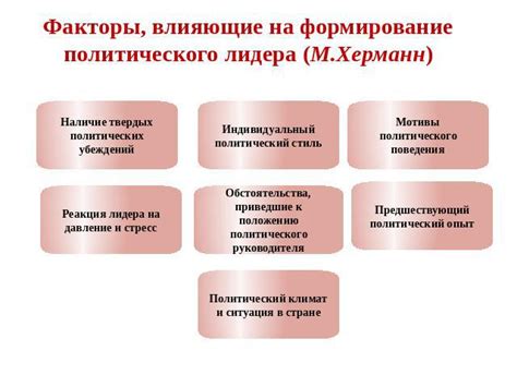 Факторы, влияющие на формирование Ленина как политического лидера