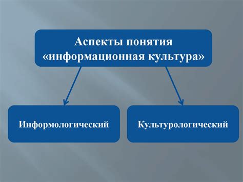 Факторы, влияющие на формирование информационной культуры