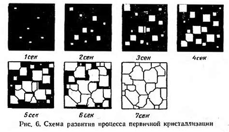 Факторы, влияющие на формирование мелкого зерна в процессе кристаллизации металлов