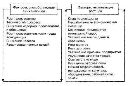 Факторы, оказывающие влияние на толкование сновидений о представителях афроамериканской культуры