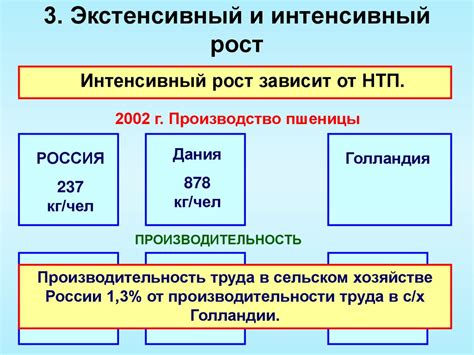 Факторы, определяющие выбор между экстенсивным и интенсивным сельским хозяйством