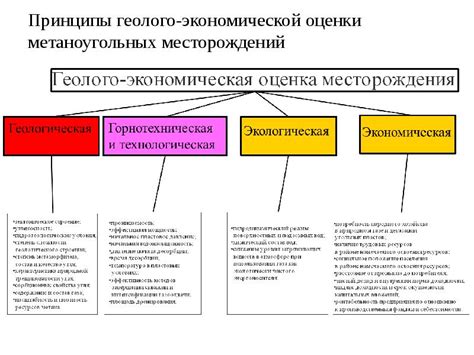 Факторы, определяющие перспективность угольных бассейнов