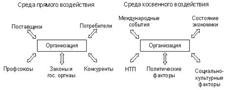 Факторы, определяющие прямое воздействие поставщиков